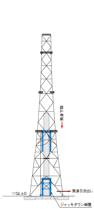 鉄塔支持型煙突解体